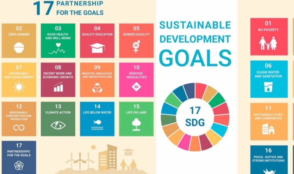 पूर्वोत्तर क्षेत्र जिला सतत विकास लक्ष्य सूचकांक 2023‑24